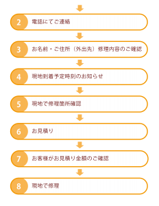 修理の流れ