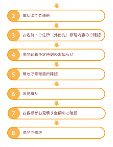 修理の流れ2-8